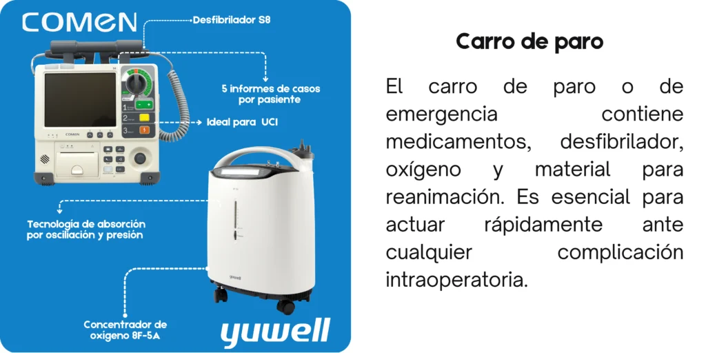 Equipos esenciales para una sala de quirófano 5 4